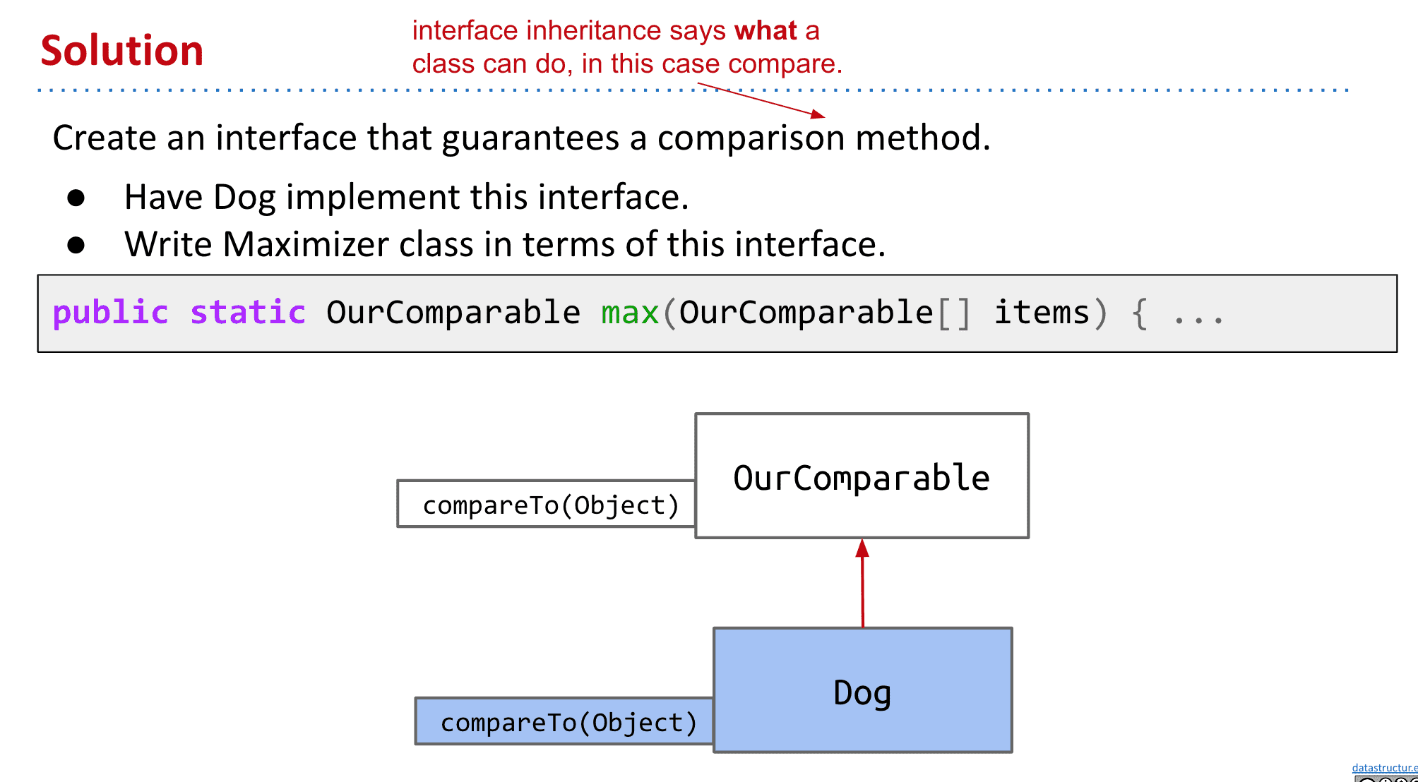 这里Dog继承了max的要求,所以保证了dog是可以进行比较的并且这里的dog就表现了出了子类多态性