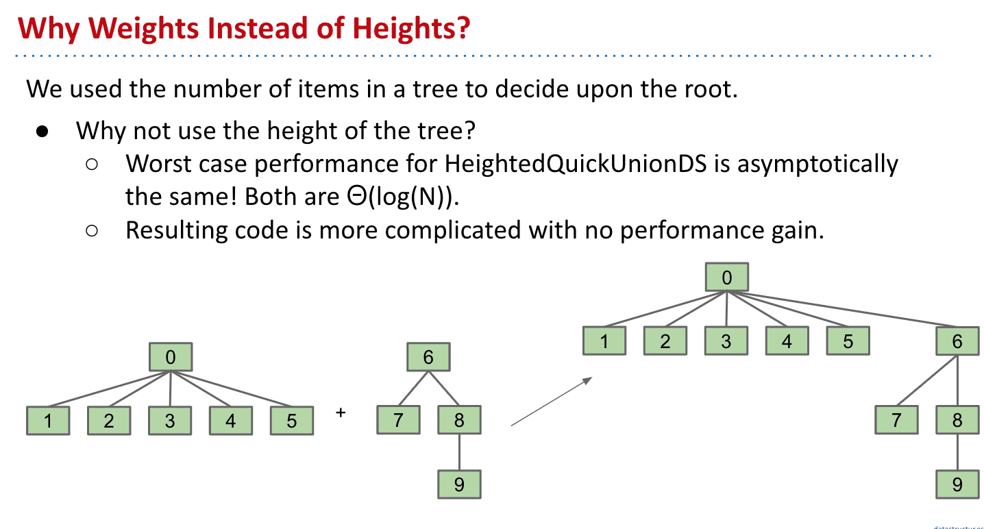 为什么不用heights作为size