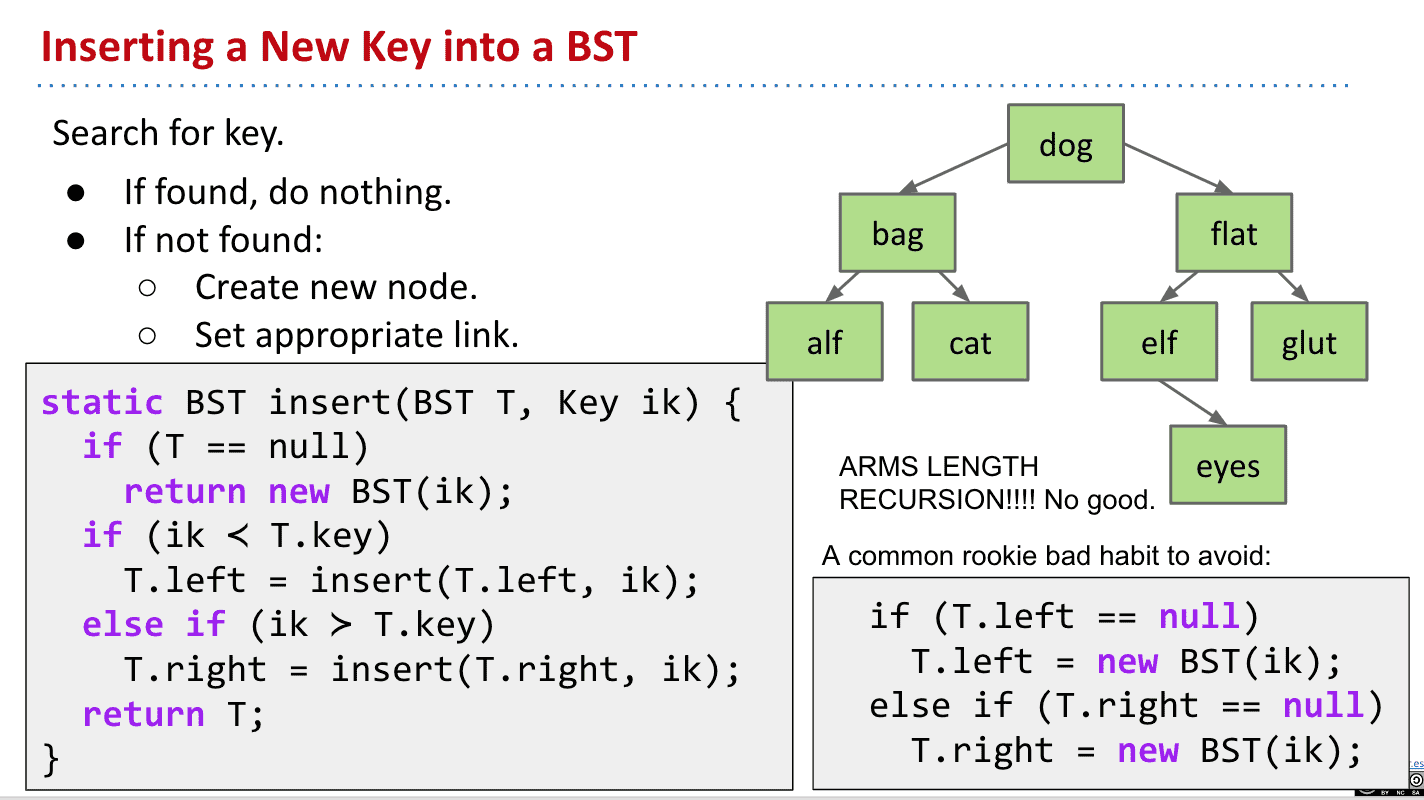 BST代表tree、 key代表searchKey
右下角的是错误的代码示范