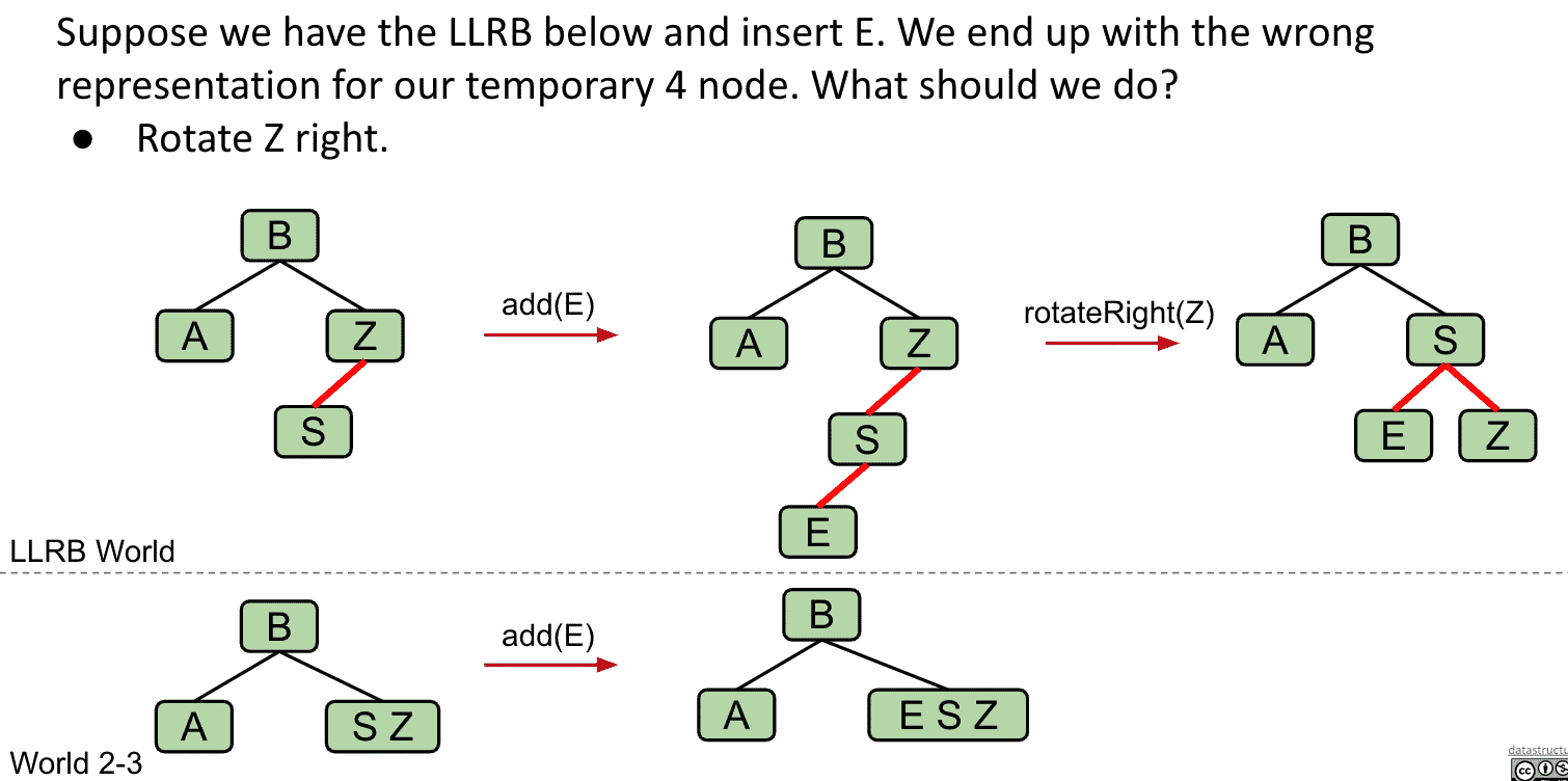 S两个子节点都是红线连接的问题下面解决