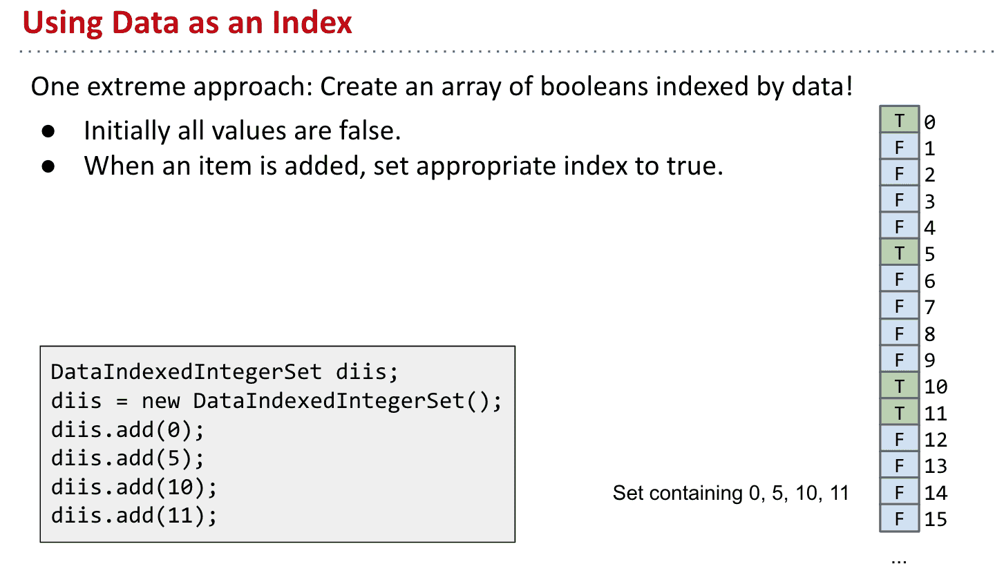 用index作为data,存储true和false表示有没有这个data