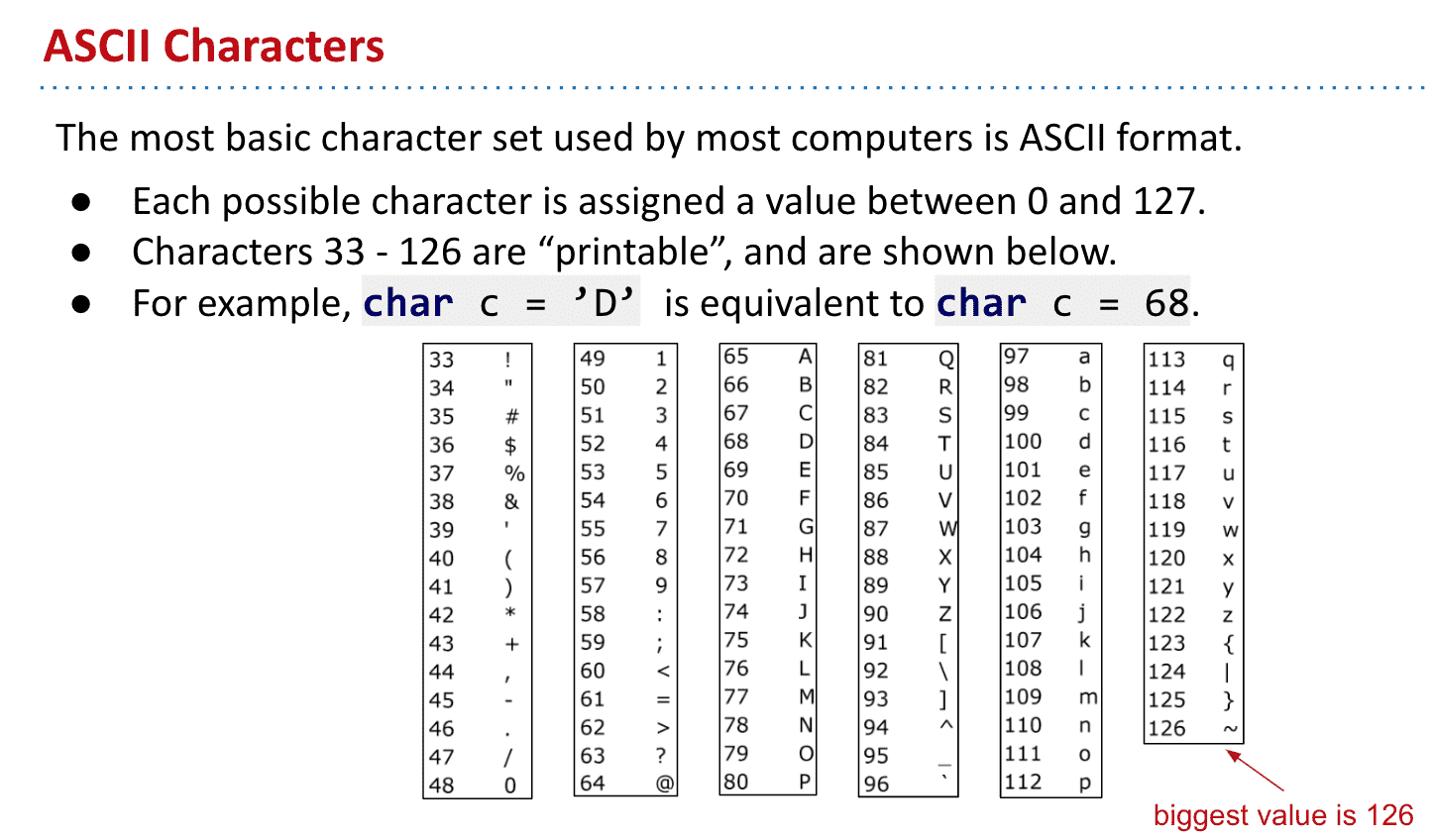 ASCII 33以前的是换位符之类不能打印的字符