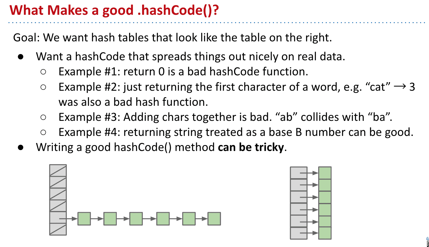 1~3不好的生成hashcode方法举例
