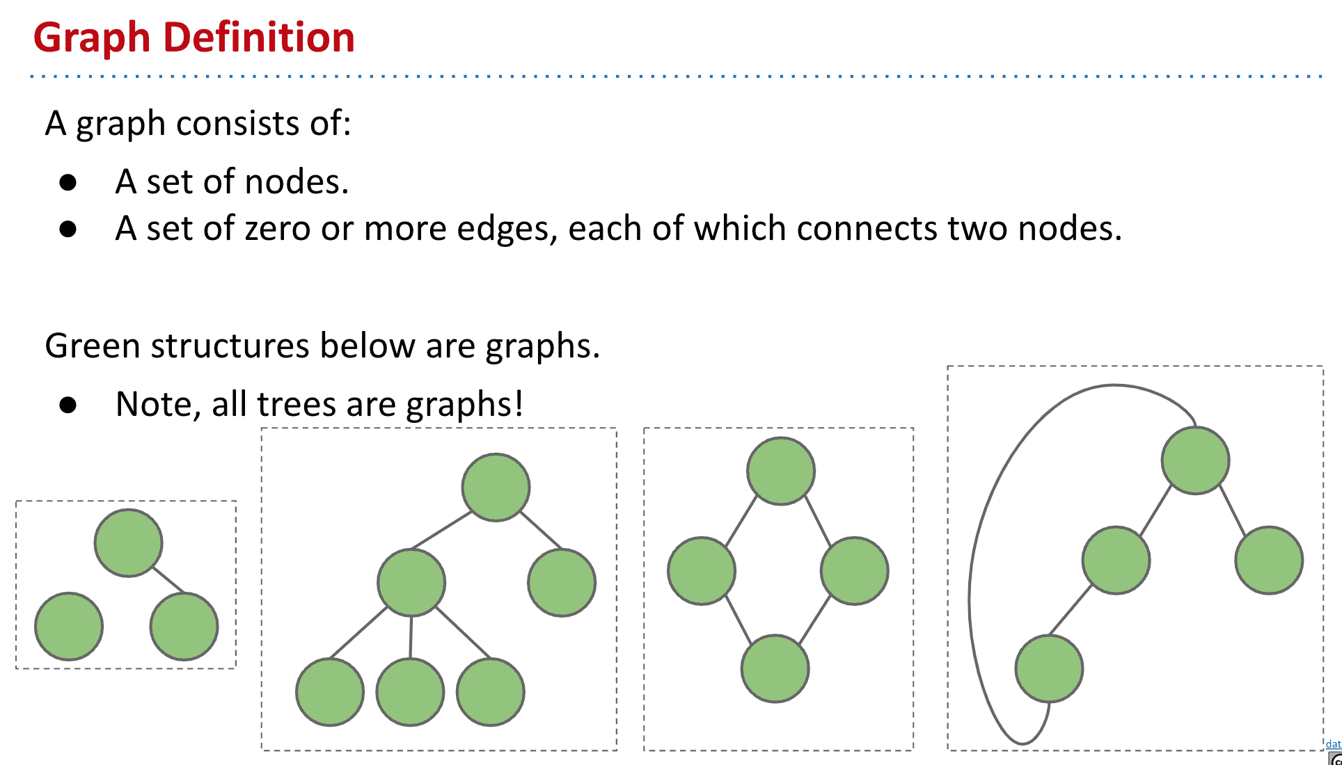 图2是树,并且所以树都属于图