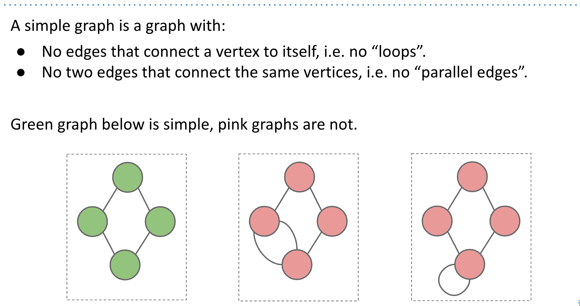 绿色的也称为简单图simple graph,本课里的graph都是simple graph