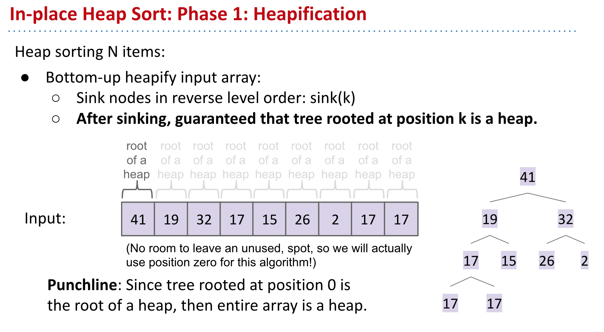 由于这个heap在数组0的位置是一个heap的root，那么整个数组就是一个heap 也就是完成了这个Bottom-up 的操作